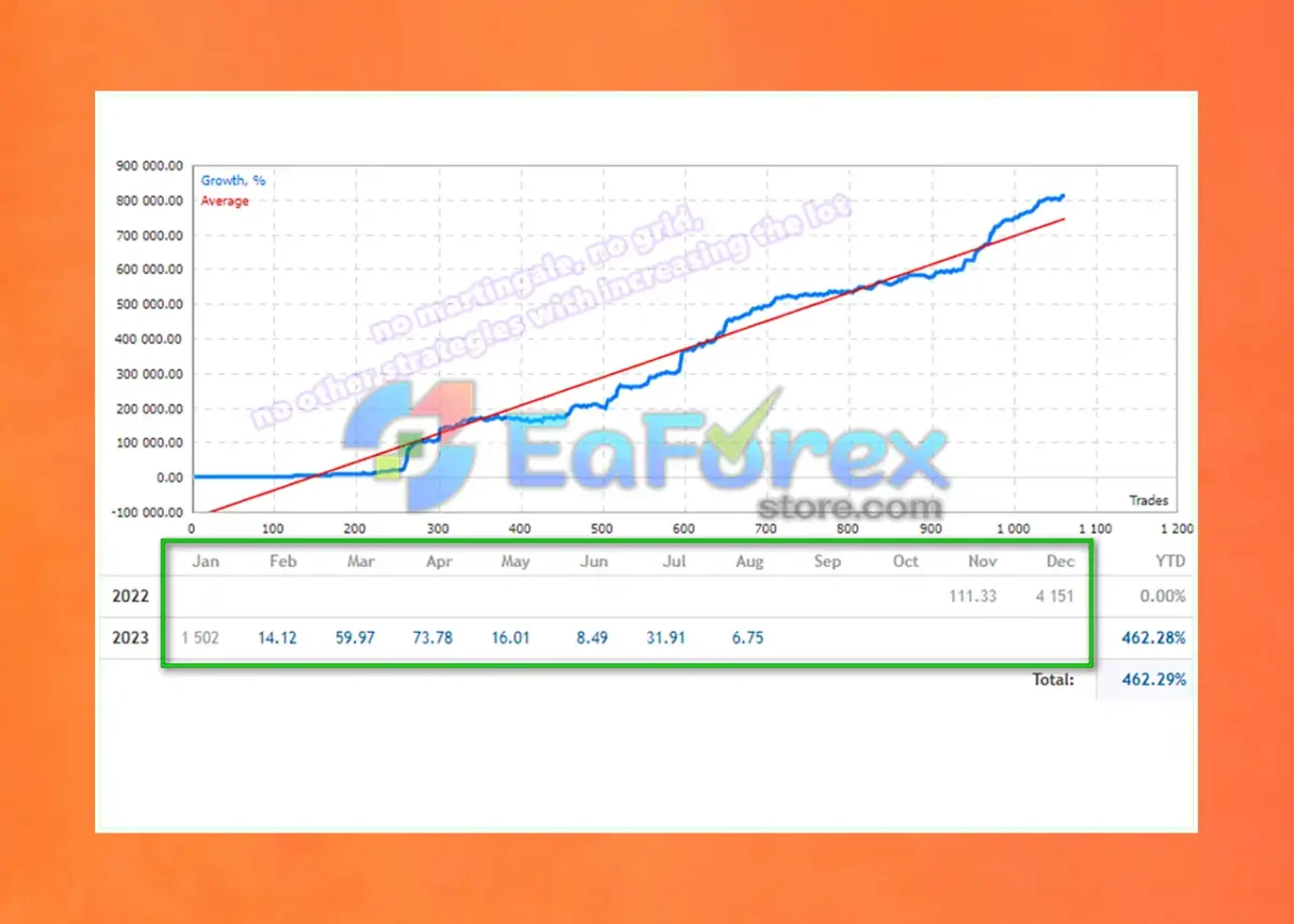Project Evolution Breakout Scalper Live Trading Results
