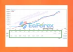 Project Evolution Breakout Scalper Live Trading Results