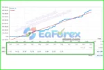Project Evolution Breakout Scalper Live Trading Results
