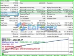 Project Evolution Breakout Scalper MT4 Backtest Results