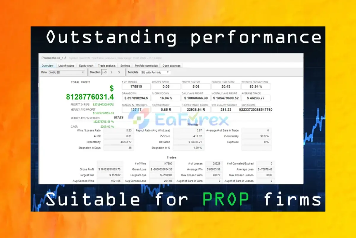 Prometheus EA Backtest Results