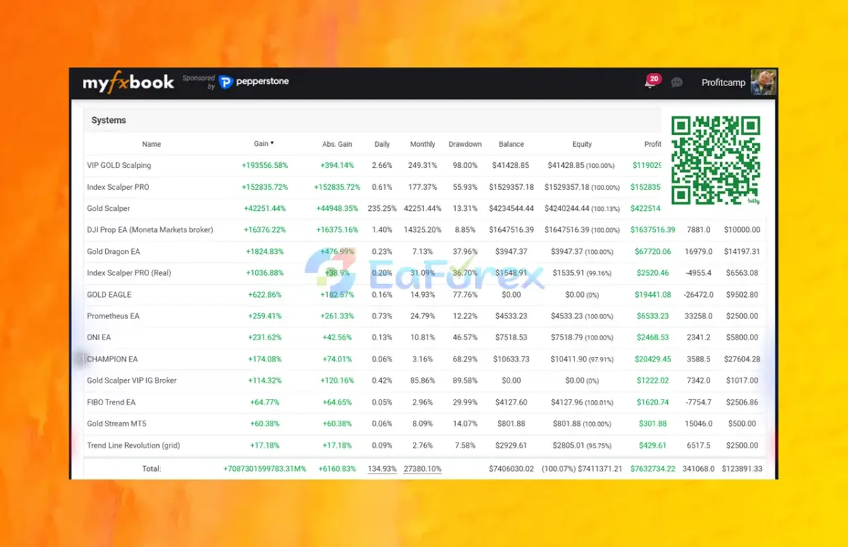 Prometheus EA Myfxbook