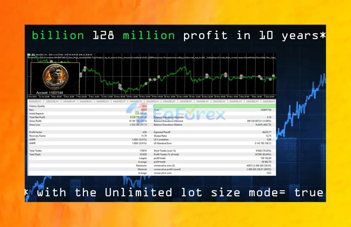 Prometheus MT5 Backtest Results