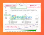 Promex MT4 Backtest Results