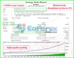 Promex MT4 Backtest Results