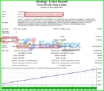 Prop Genius Backtest Results