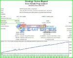 Prop Genius EA Backtest Results