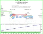 Prop Genius EA Backtests Results