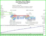 Prop Genius EA MT4 Backtest Results