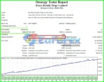 Prop Genius MT4 Backtest Results