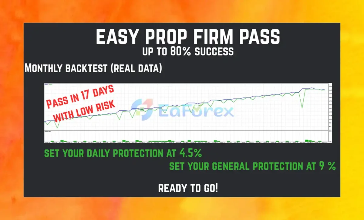 Prop Grid EA Backtest Results