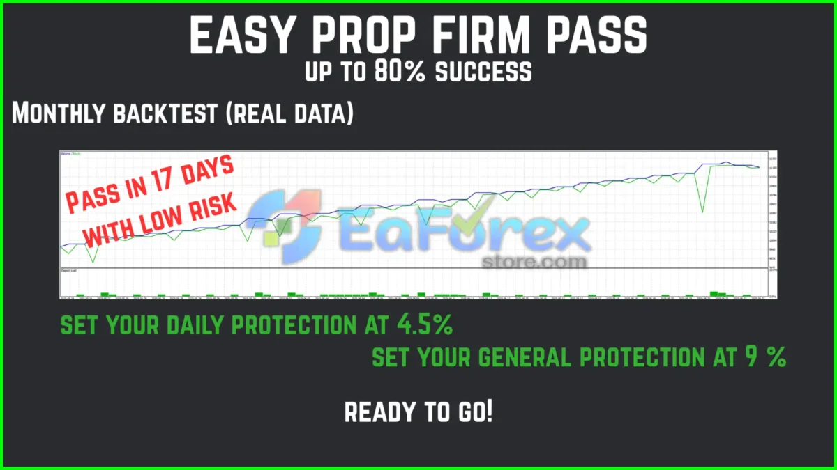 Prop Grid EA Backtest Results