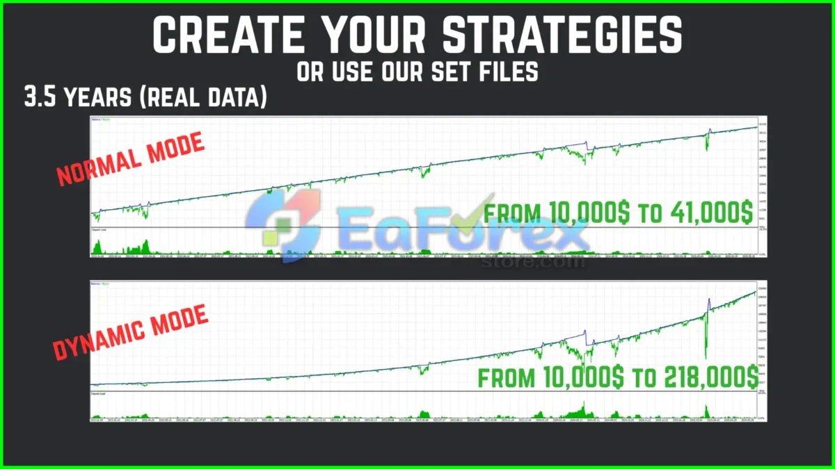 Prop Grid EA MT5 Backtest Results