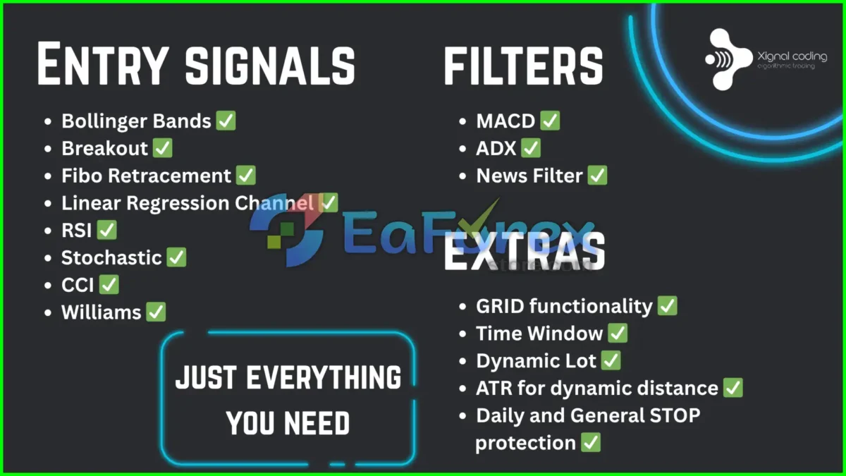 Prop Grid EA Review