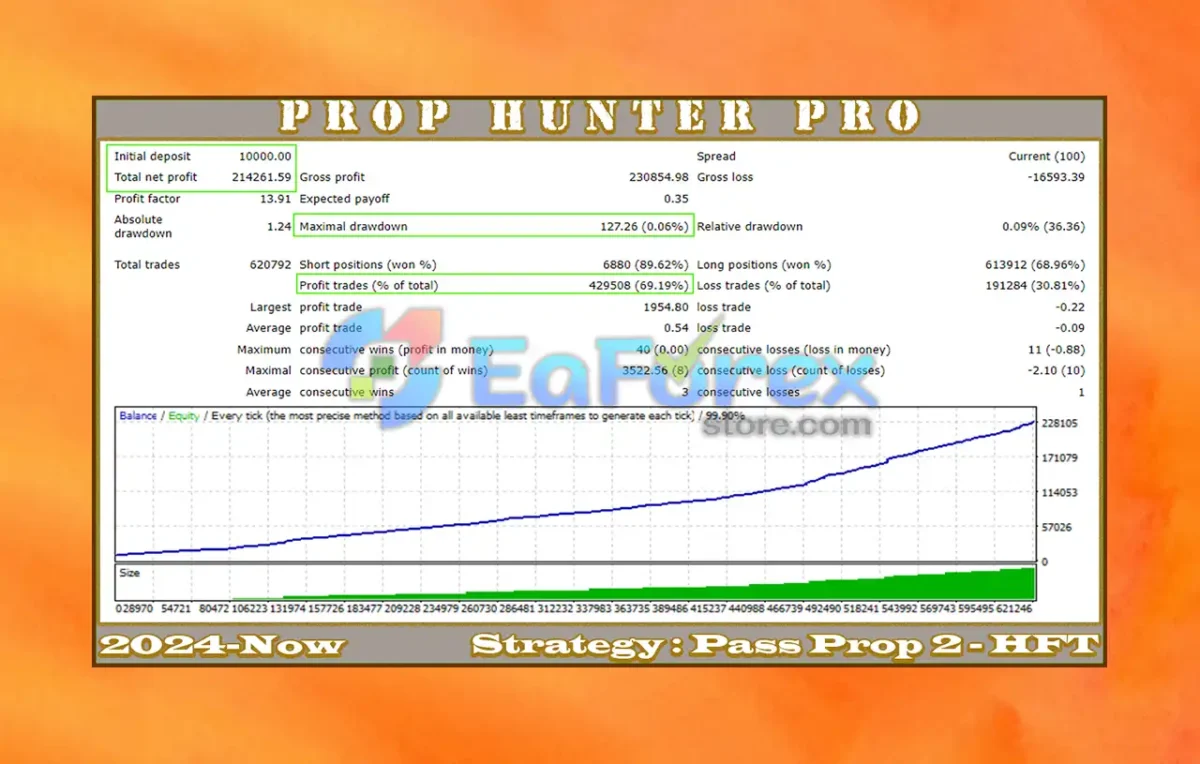 Prop Hunter Pro EA Backtest