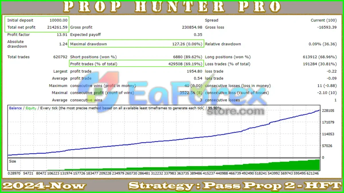 Prop Hunter Pro EA Backtest
