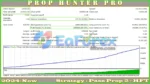 Prop Hunter Pro EA Backtest