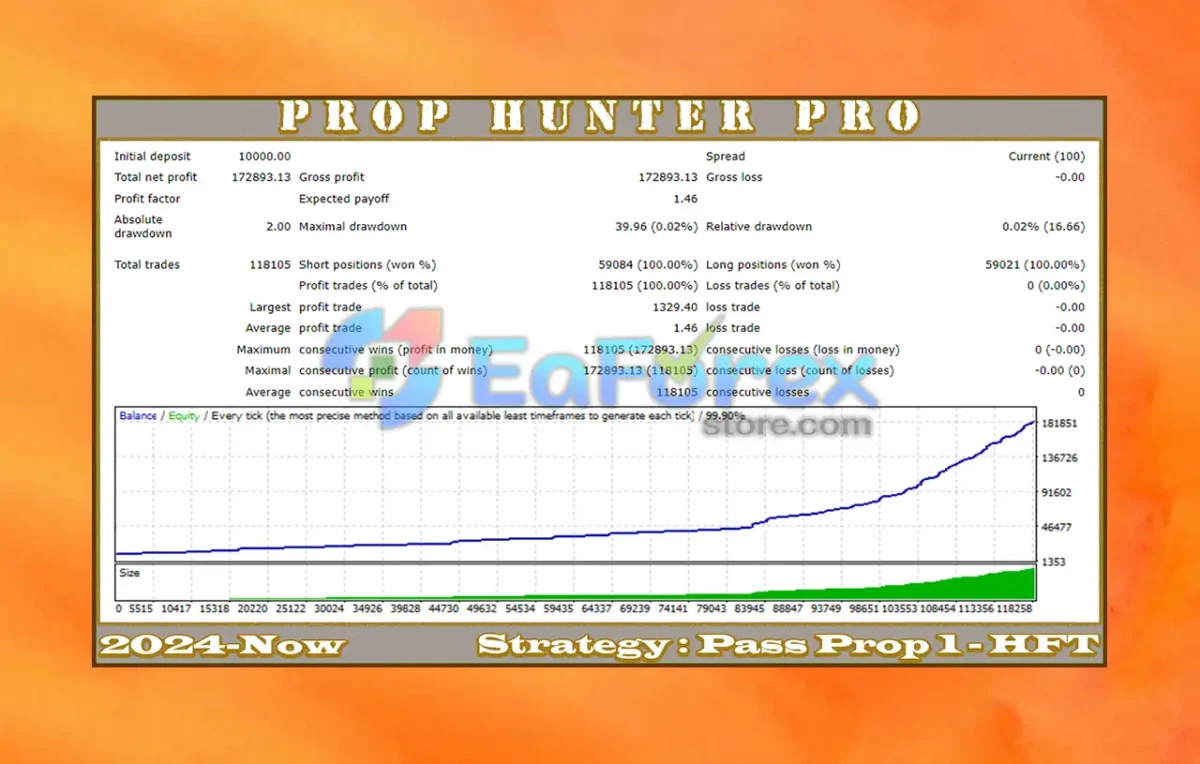 Prop Hunter Pro EA MT4 Backtest