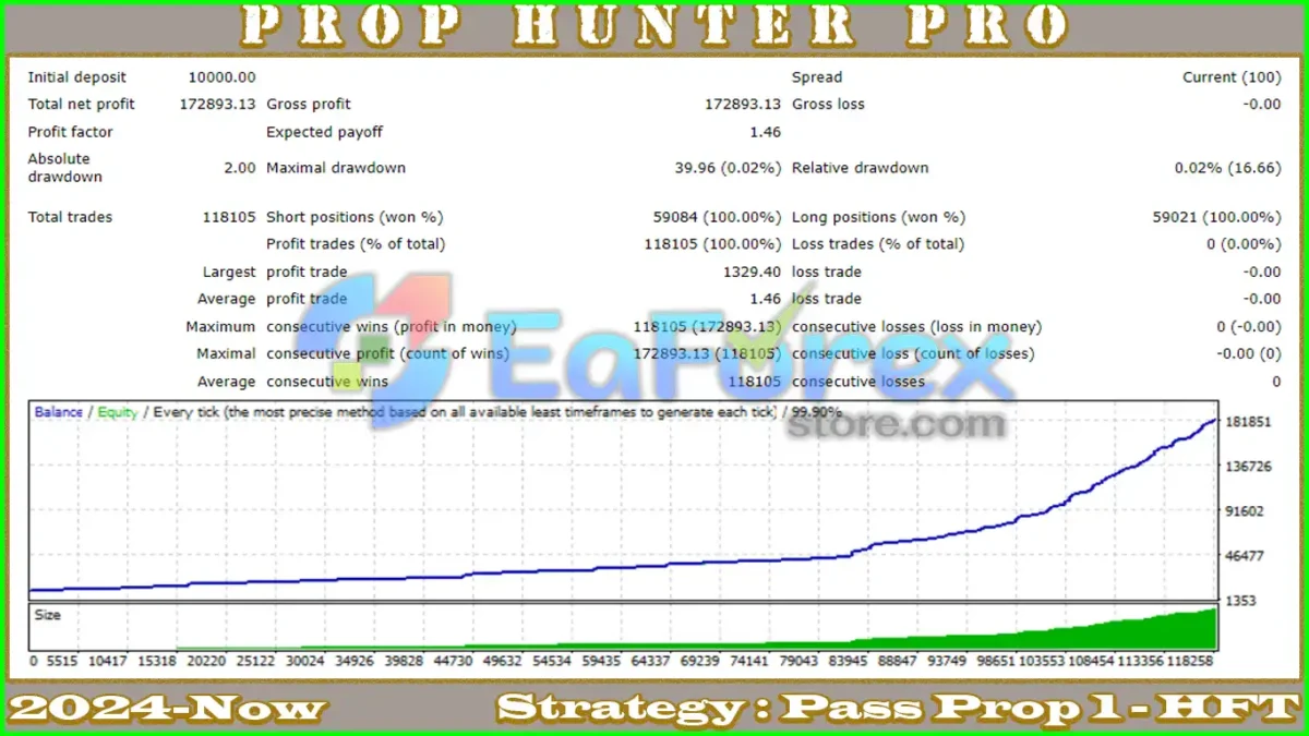 Prop Hunter Pro EA MT4 Backtest