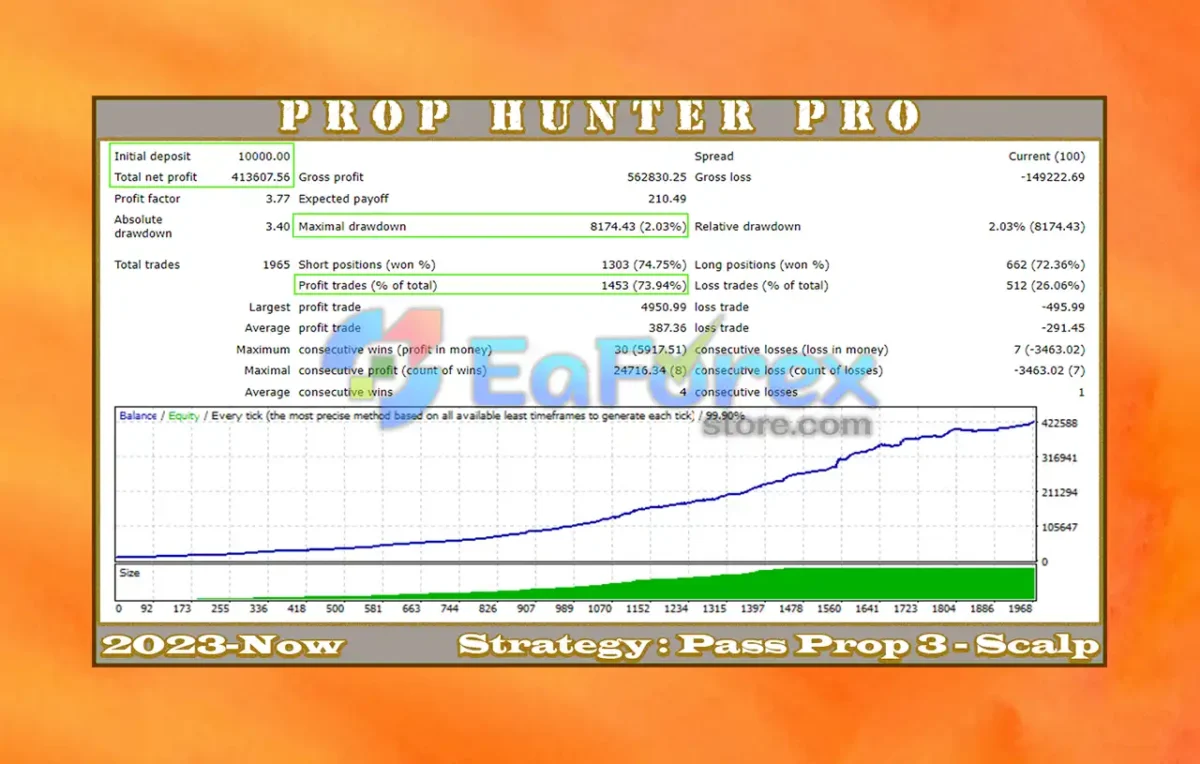 Prop Hunter Pro MT4 Backtest