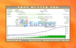 Prop Hunter Pro MT4 Backtest