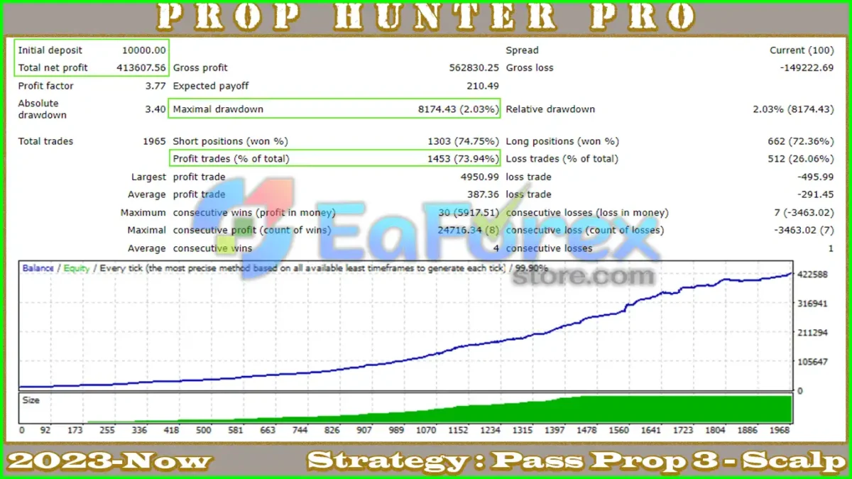 Prop Hunter Pro MT4 Backtest