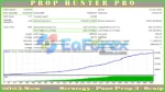 Prop Hunter Pro MT4 Backtest