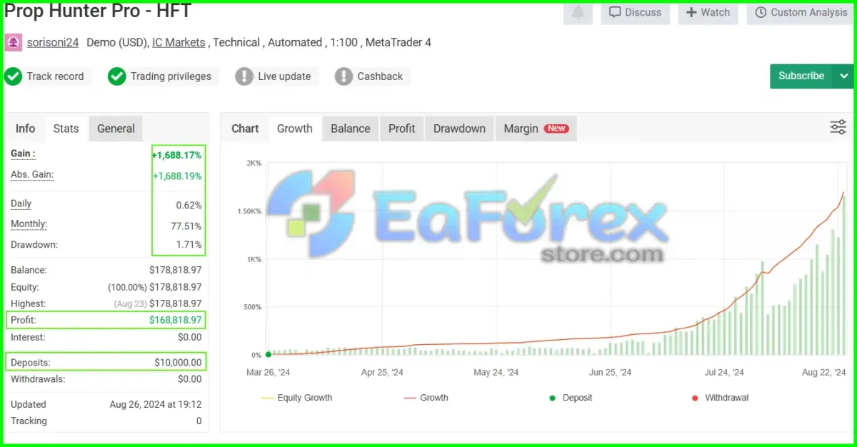 Prop Hunter Pro MyFxBook