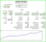 PythonX M1 Scalper XAUUSD Backtest Reuslts