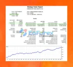 PythonX M1 Scalper XAUUSD EA Backtest Reuslts