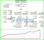 PythonX M1 Scalper XAUUSD EA Backtest Reuslts