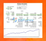 PythonX M1 Scalper XAUUSD EA Backtests Reuslts
