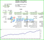 PythonX M1 Scalper XAUUSD EA Backtests Reuslts
