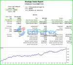 PythonX M1 Scalper XAUUSD MT5 Backtest Reuslts