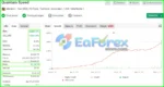 QuanTum Speed ​​OX EA MT5 performance verified by Myfxbook