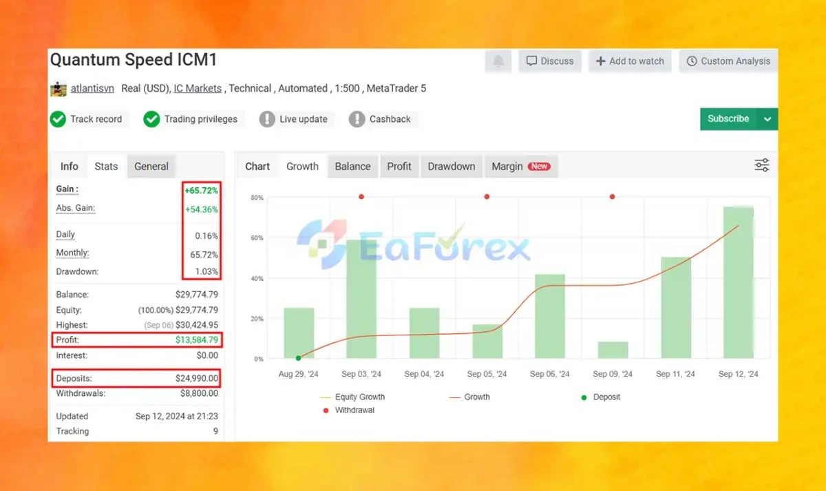 QuanTum Speed ​​OX EA performance verified by Myfxbook