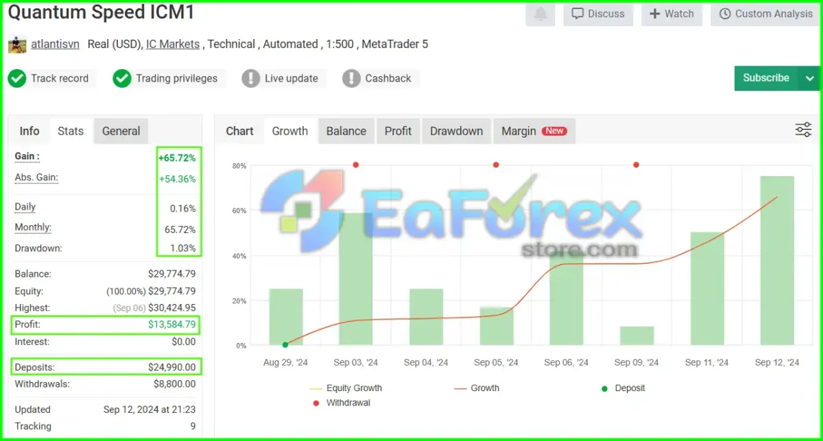 QuanTum Speed ​​OX EA performance verified by Myfxbook