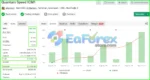 QuanTum Speed ​​OX EA performance verified by Myfxbook