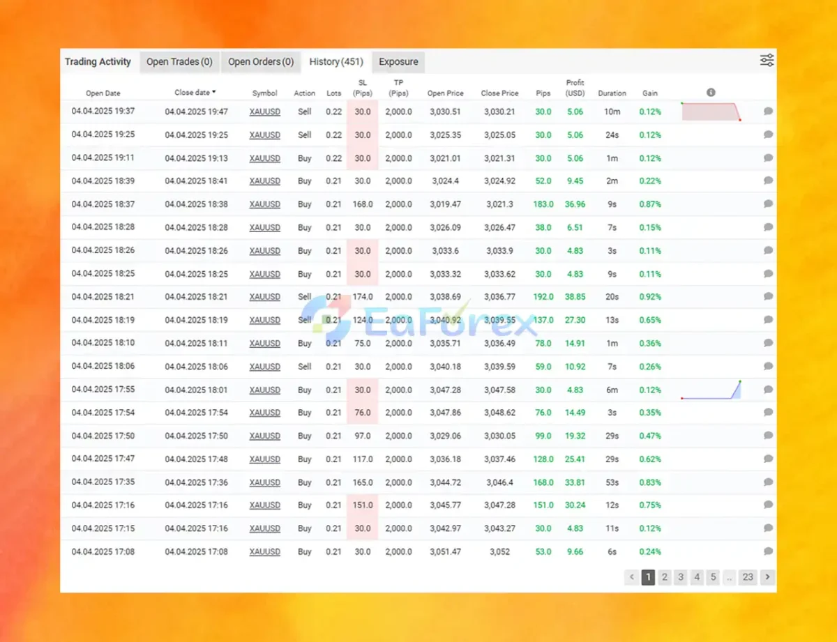 QuanTum Speed ​​OX MT5 performance verified by Myfxbook