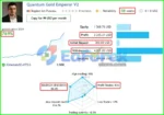 Quantum Gold Emperor MT4 Live Trading