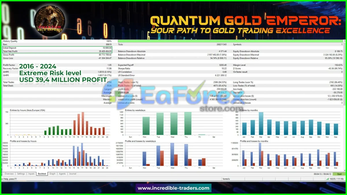 Quantum Gold Emperor MT4 (Official version)