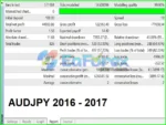 Quantum Theory EA Backtests Results