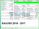 Quantum Theory EA MT4 Backtest Results