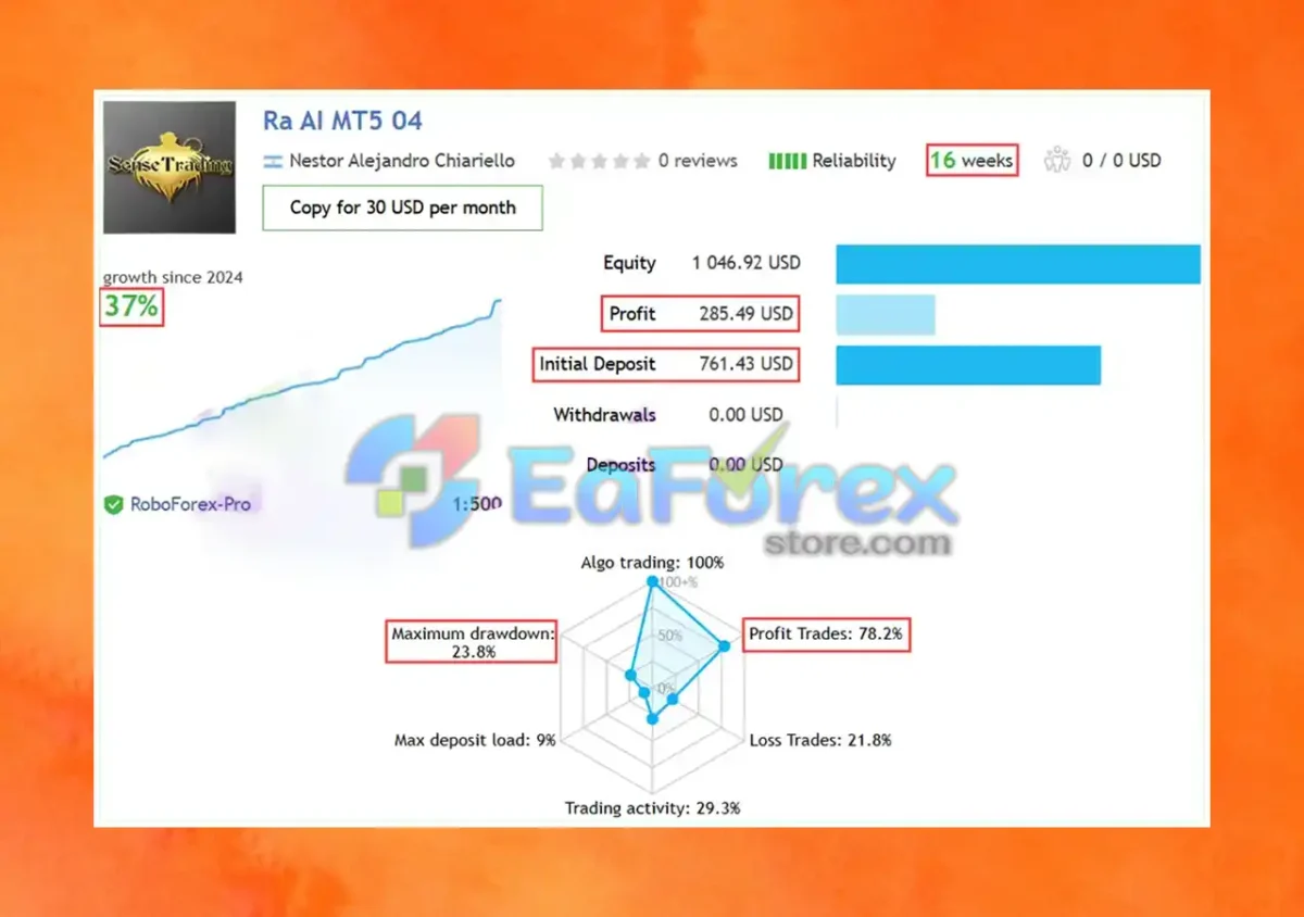Ra AI EA Live Signal