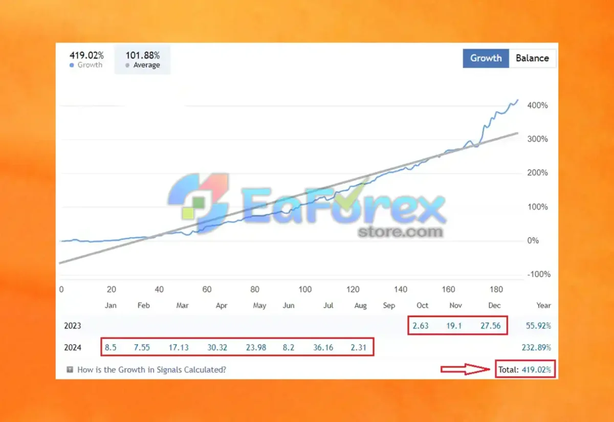 Real Trading Results of Phoenix Rig EA
