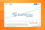 Real Trading Results of Phoenix Rig EA
