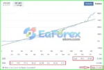 Real Trading Results of Phoenix Rig EA