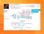 Real Trading Results of Phoenix Rig EA MT4