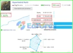 Real trading results of EA Hyperboloid Multi