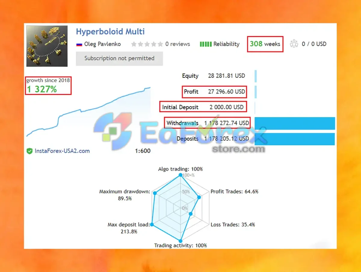 Real trading results of EA Hyperboloid Multi
